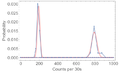 Thumbnail for version as of 16:32, 5 November 2022