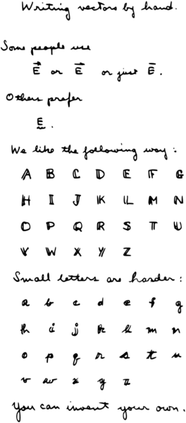 File:Feynman-handwritting-vectors.png