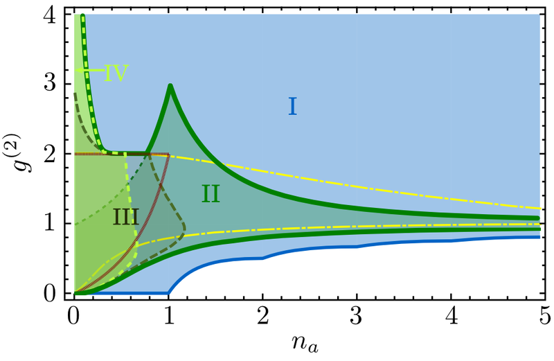 File:Nag2-SPS-breakdown.png
