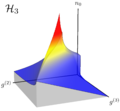 Thumbnail for version as of 14:07, 29 May 2017