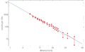 Thumbnail for version as of 16:32, 5 November 2022