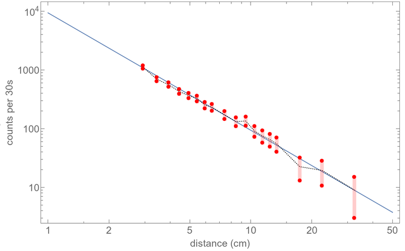 File:Inverse-square-dudley-3may2017.png