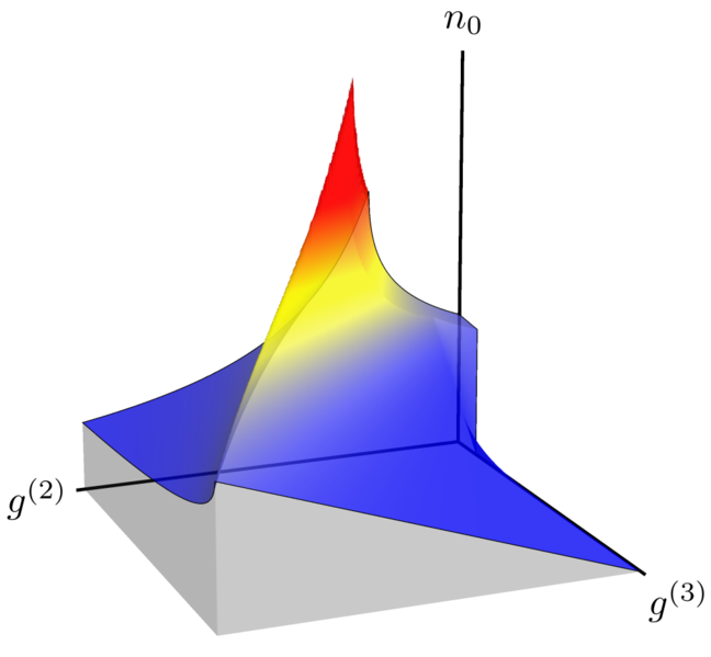 File:Sahs-H3.png